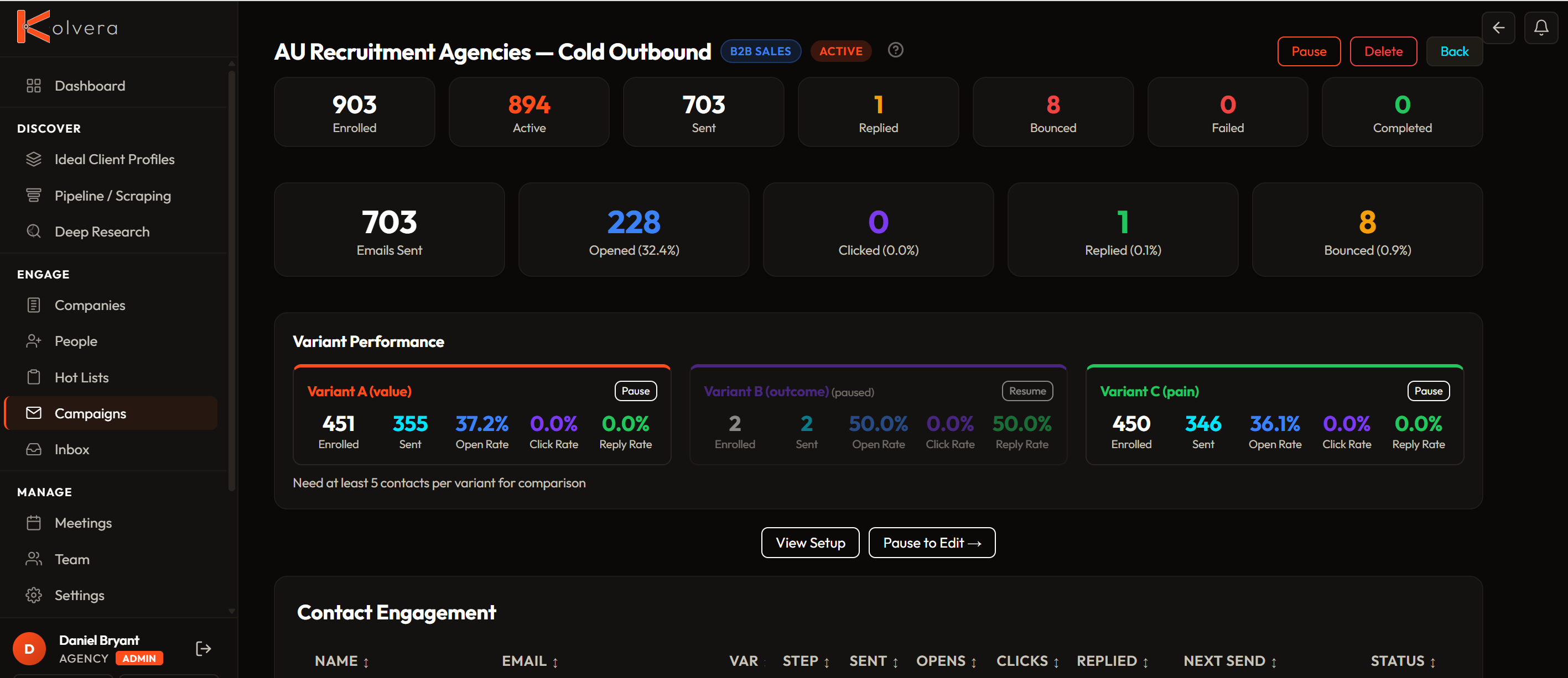 Active campaign — variant performance, open rates, and contact engagement